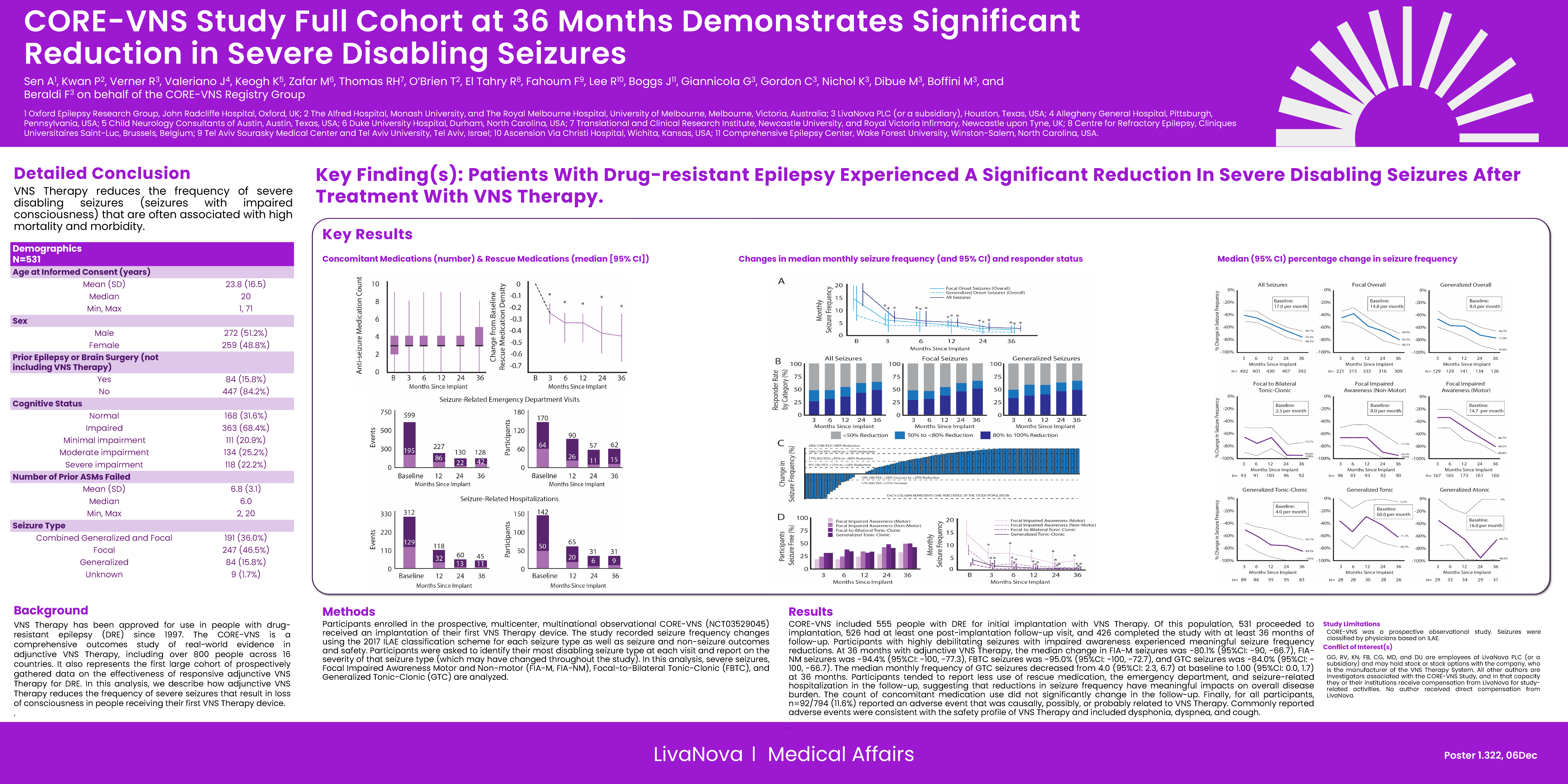 AES2025 CORE-VNS Full Cohort