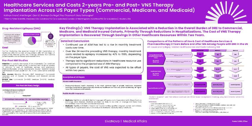 AES2025 Healthcare Resource Utilization Across Private Insurance, Medicaid, Medicare