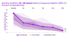 AES2025 VNS Therapy in Pediatrics