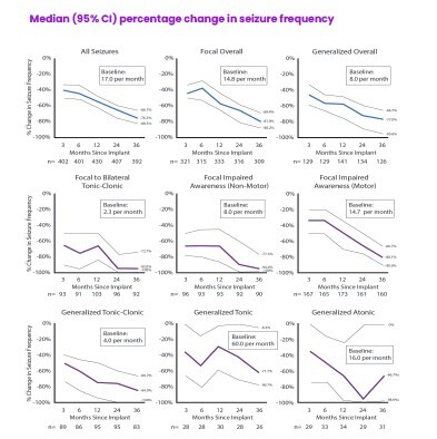 AES2025 CORE-VNS Full Cohort