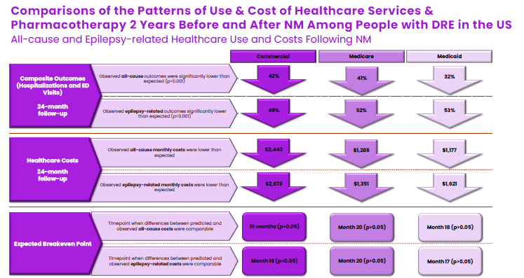 AES2025 Healthcare Resource Utilization Across Private Insurance, Medicaid, Medicare