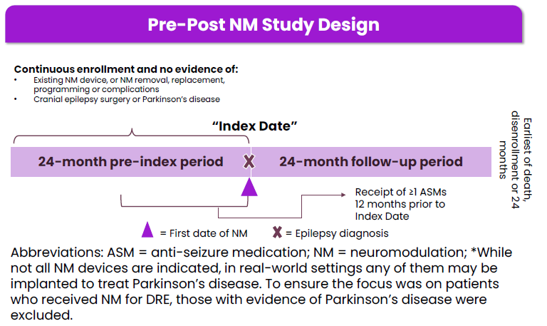 AES2025 Healthcare Resource Utilization Across Private Insurance, Medicaid, Medicare