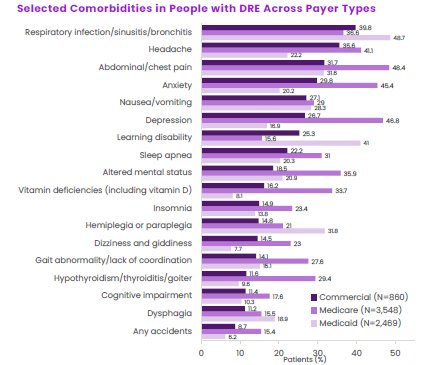 AES2025 Healthcare Journey to VNS Therapy Implantation