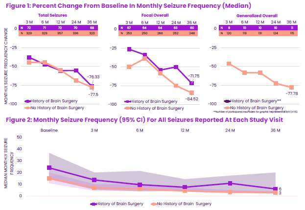 AES2025 CORE-VNS VNS 