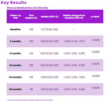 AES2025 CORE-VNS Rescue Med