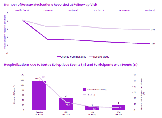 AES2025 CORE-VNS Rescue Med