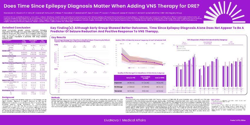 AES2025 CORE-VNS Time Since Diagnosis