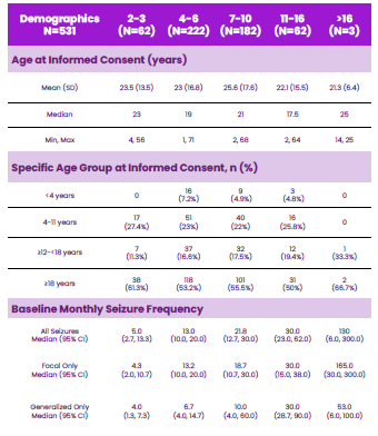 AES2025 CORE-VNS and Failed Antiseizure Medications