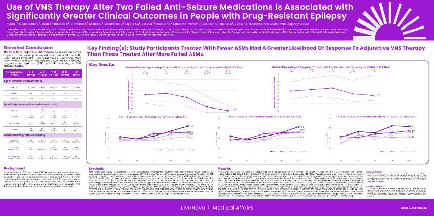 AES2025 CORE-VNS and Failed Antiseizure Medications
