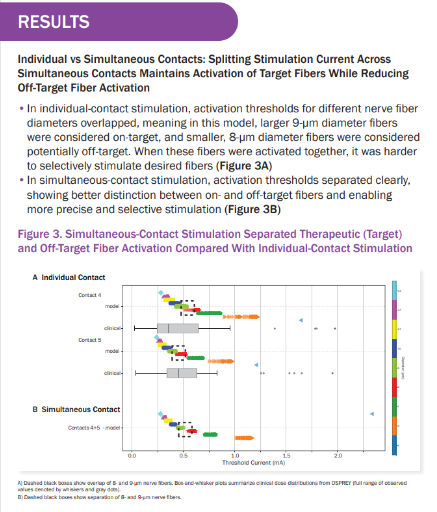 Chen RCH - Computational modeling informed design of proximal hypoglossal nerve stimulation using a multi-contact electrode for targeted activation in OSA.