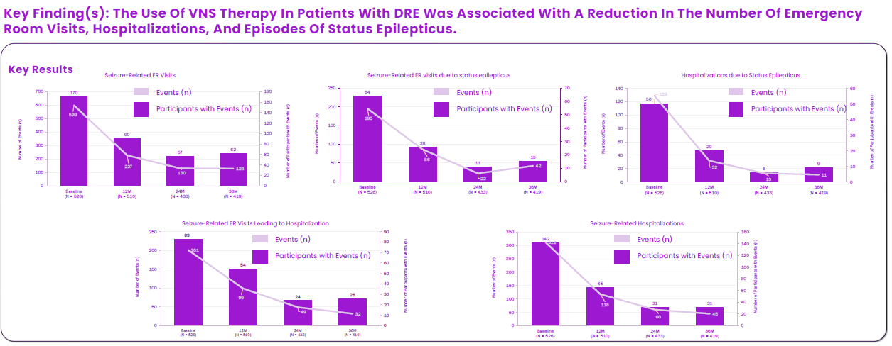 EAN 2026 VNS Therapy Decrease in HCRU