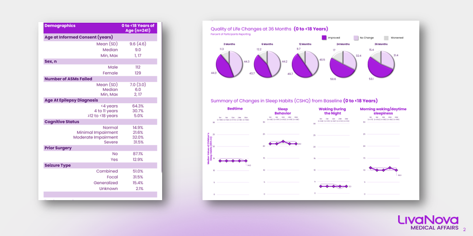 Cleveland Clinic International Epilepsy Summit Pediatric Non-Seizure Outcomes