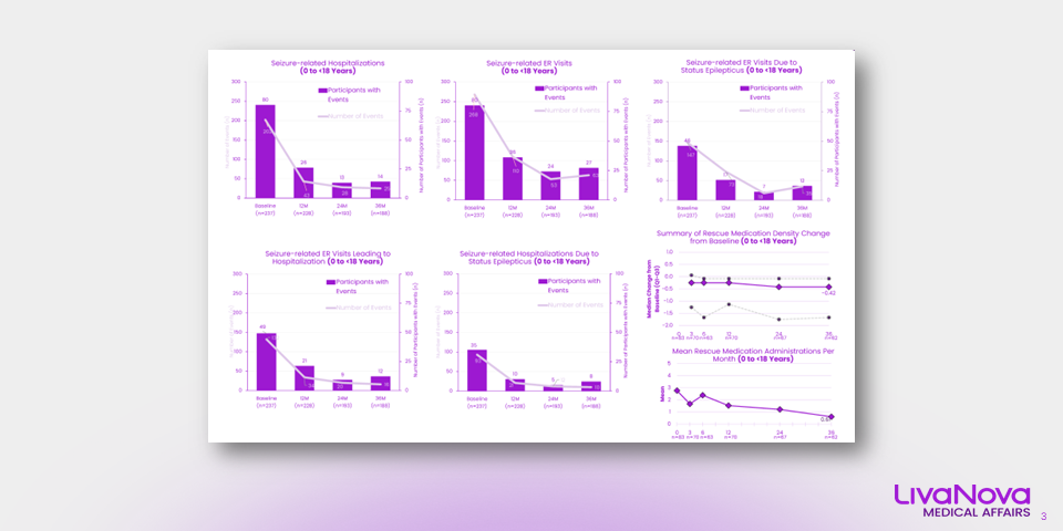 Cleveland Clinic International Epilepsy Summit Pediatric Non-Seizure Outcomes