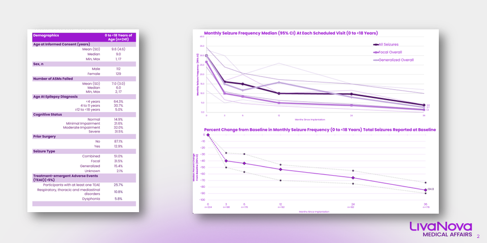 Cleveland Clinic International Epilepsy Summit Pediatric Seizure Outcomes