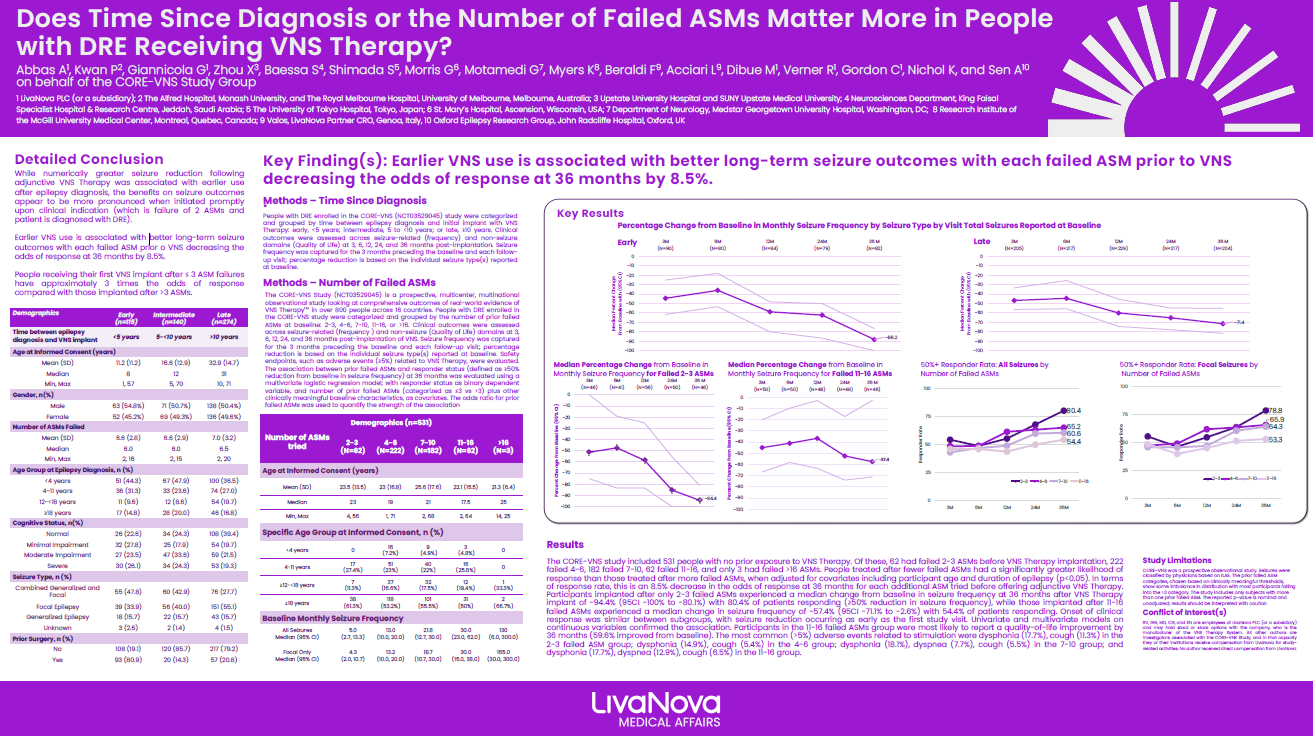 EAN 2026 VNS Therapy Number of Failed ASMs
