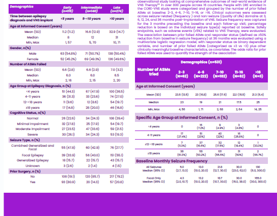 EAN 2026 VNS Therapy Number of Failed ASMs