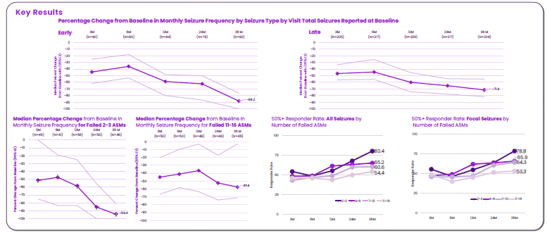 EAN 2026 VNS Therapy Number of Failed ASMs