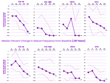 AES2025 VNS Therapy in Pediatrics